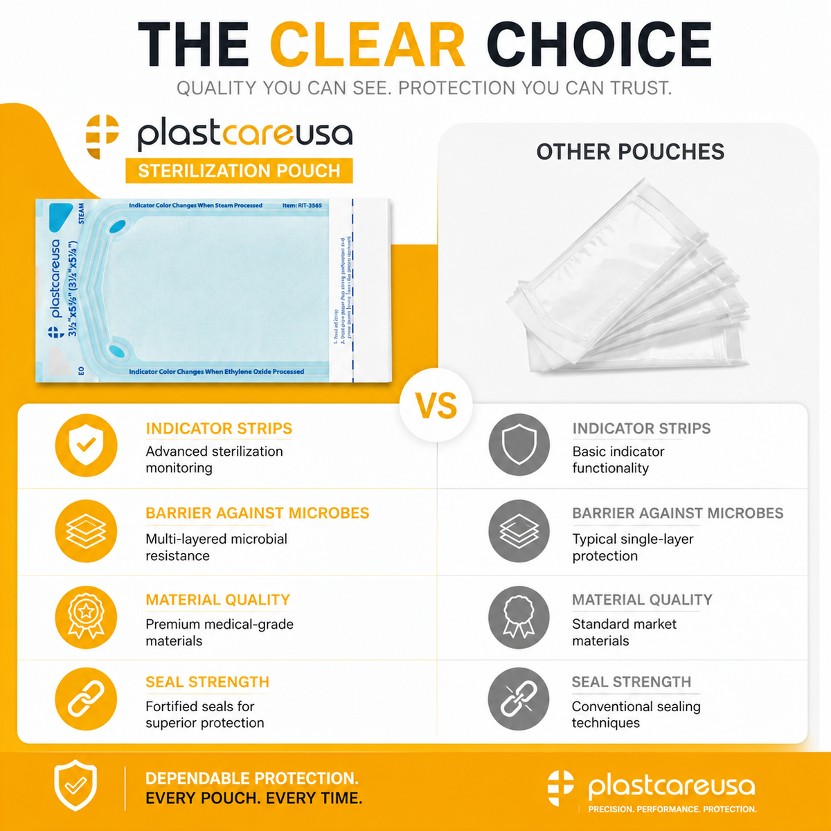 Worn Box-New - 2000 3.5" x 5.25" Self-Sealing Sterilization Pouches by PlastCare USA (Warehouse Deal)