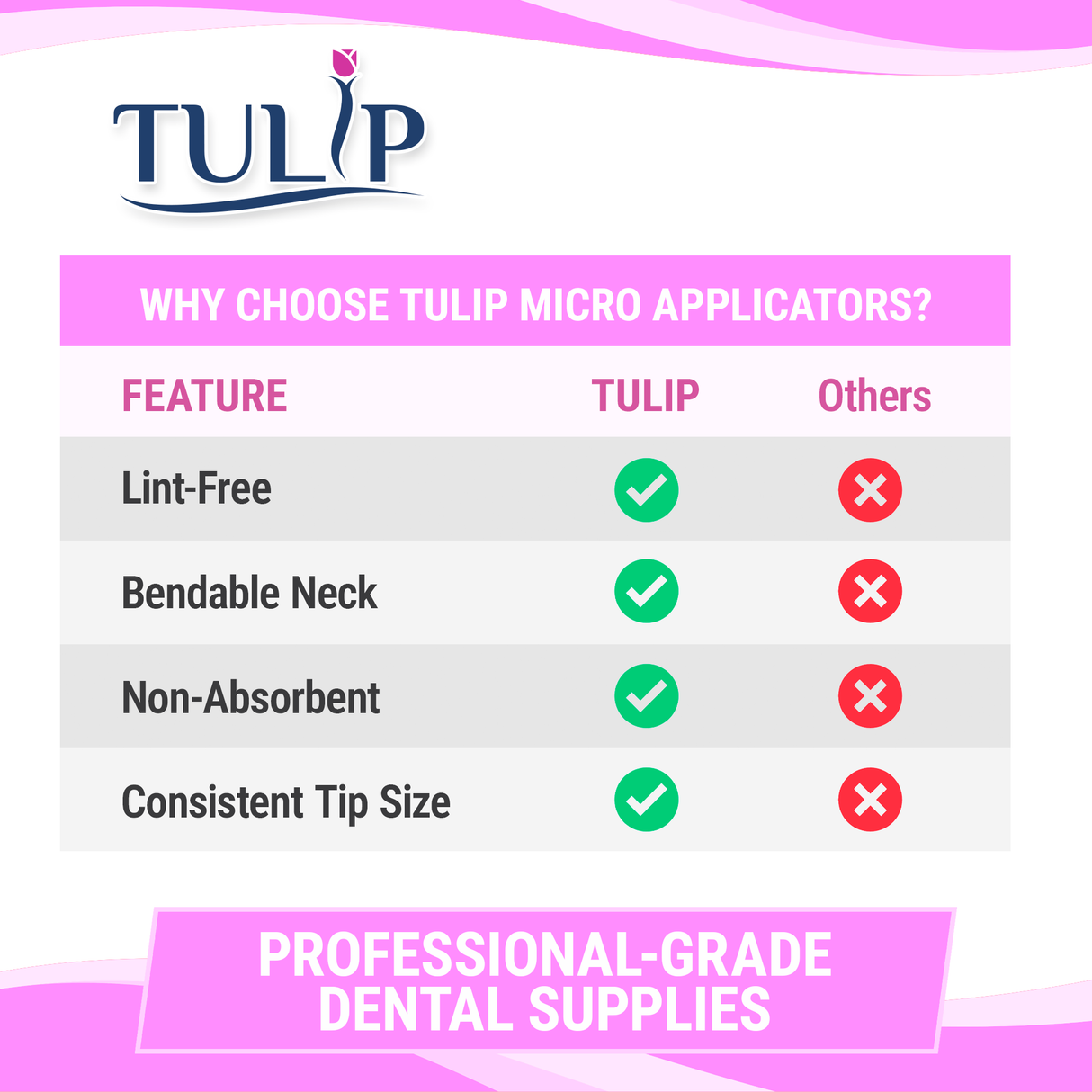 TULIP Fine Micro Applicator Brushes – Pink (1.5mm) | (4 kegs of 100) (400 Total)