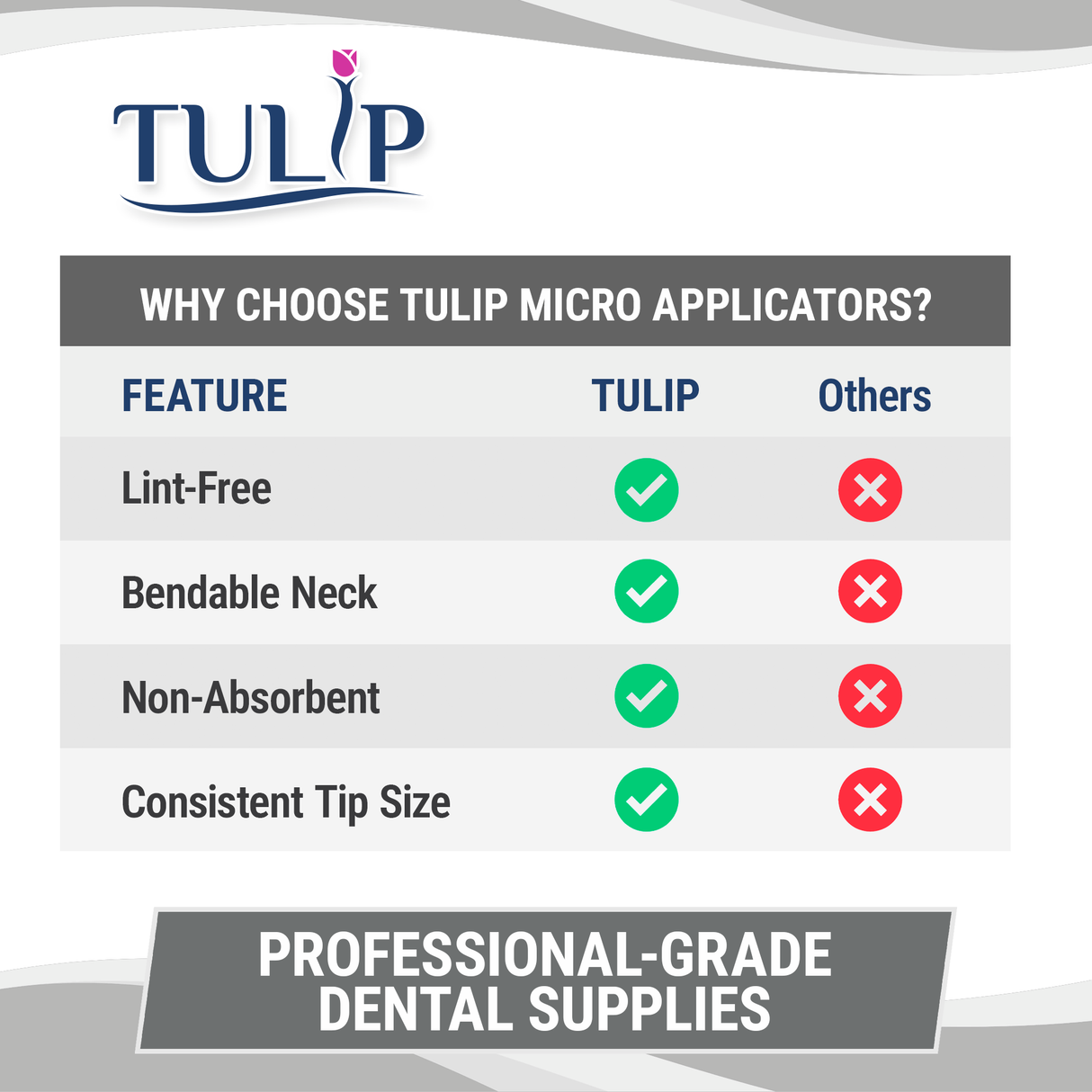 TULIP Superfine Micro Applicator Brushes – White (1.0mm) | (4 kegs of 100) (400 Total)