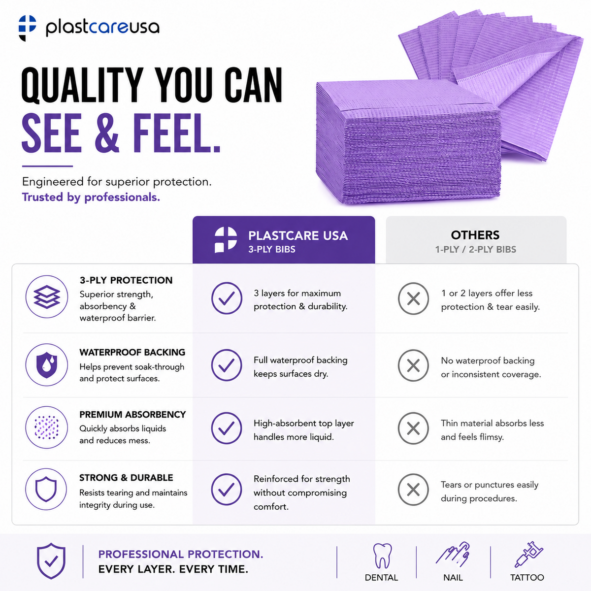 2000 Lavender 3-Ply 13x18 Dental Patient Towel Bibs (4 Case of 500) by PlastCare USA - My DDS Supply