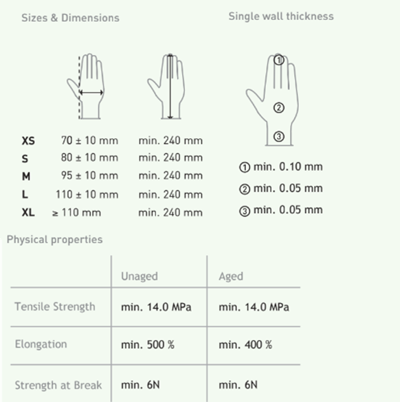 2000 SMALL Pink Nitrile Gloves, Aurelia Blush, 2.5 Mil (1 Case)
