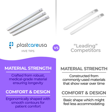 100 White HVE Evacuation Suction Dental Tips, Vented (1 Bag) by PlastCare USA - My DDS Supply