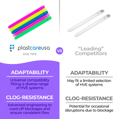 1000 Assorted HVE Evacuation Suction Dental Tips, Vented (10 Bags, 1 Case) by PlastCare USA - My DDS Supply