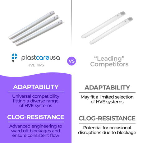 1000 White HVE Evacuation Suction Dental Tips, Vented (10 Bags, 1 Case) by PlastCare USA - My DDS Supply