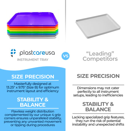 Blue Dental Set Up Instrument Autoclave Flat Tray, 13 1/4″ x 9 3/4″ (Ritter Size B) by PlastCare USA - My DDS Supply