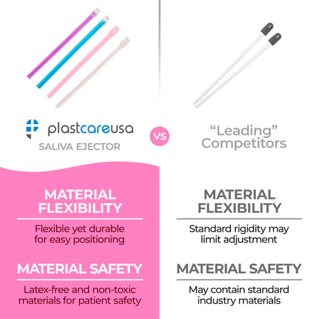 1000 Clear Body Blue Tip Saliva Ejectors (10 Bags) by PlastCare USA - My DDS Supply