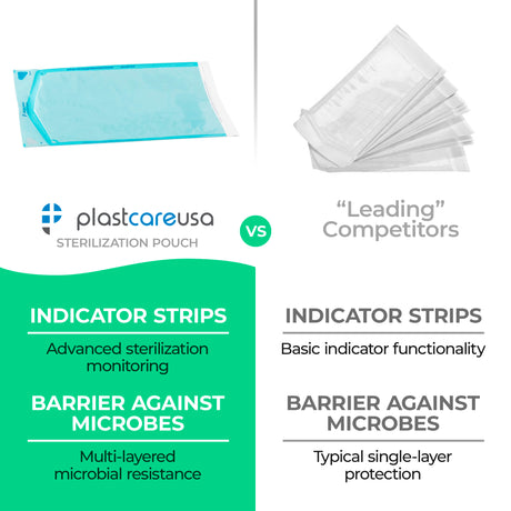 2.75" x 10" Self-Sealing Sterilization Pouches for Autoclave (Choose Quantity) by PlastCare USA - My DDS Supply