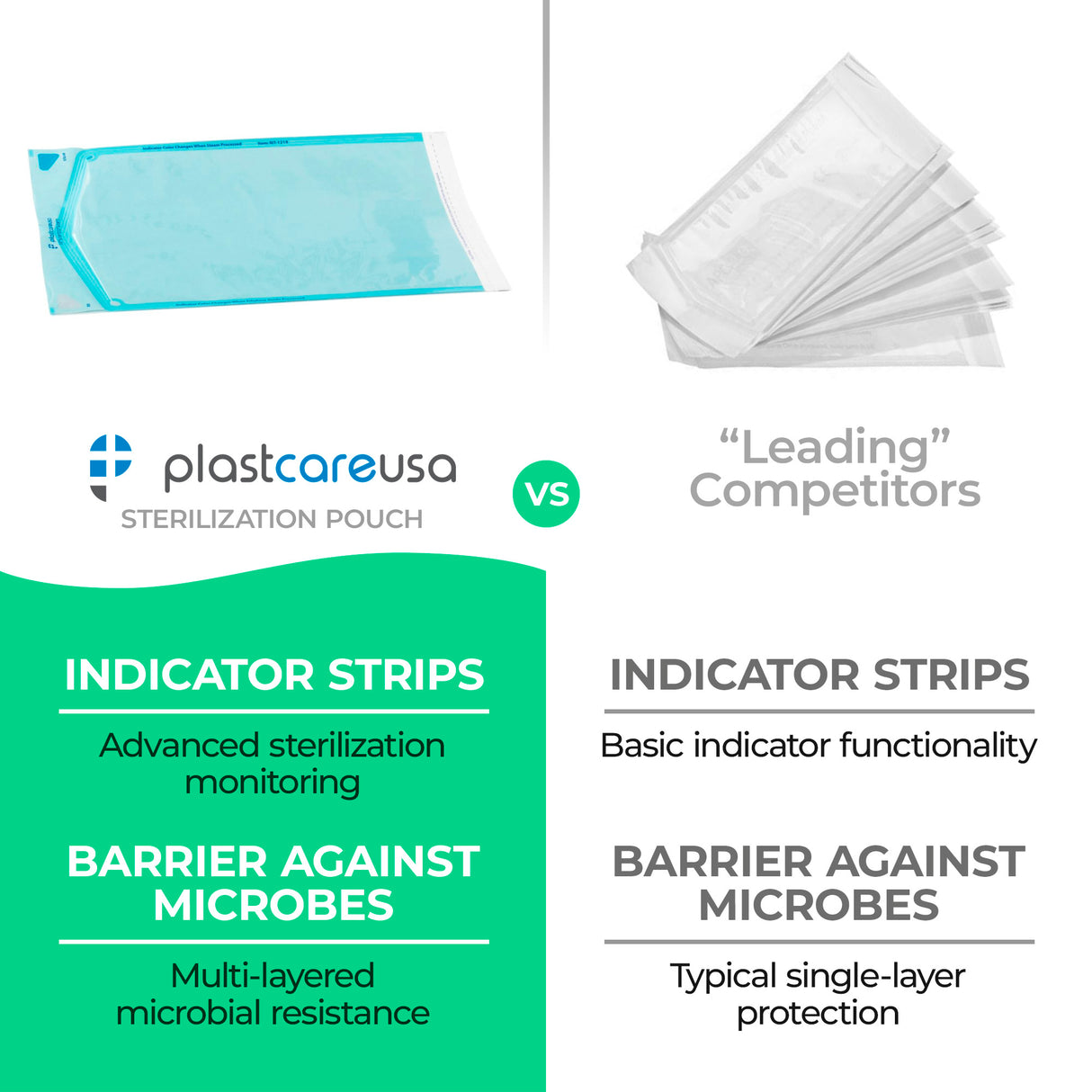 10,000 2.75" x 10" Self-Sealing Sterilization Pouches for Autoclave by PlastCare USA *Bulk Special*
