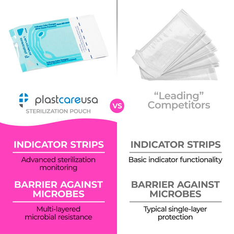 2.25" x 2.75" Self-Sealing Sterilization Pouches for Autoclave (Choose Quantity) by PlastCare USA - My DDS Supply