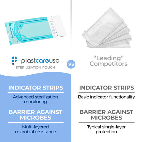 2.25" x 4" Self-Sealing Sterilization Pouches for Autoclave (Choose Quantity) by PlastCare USA - My DDS Supply