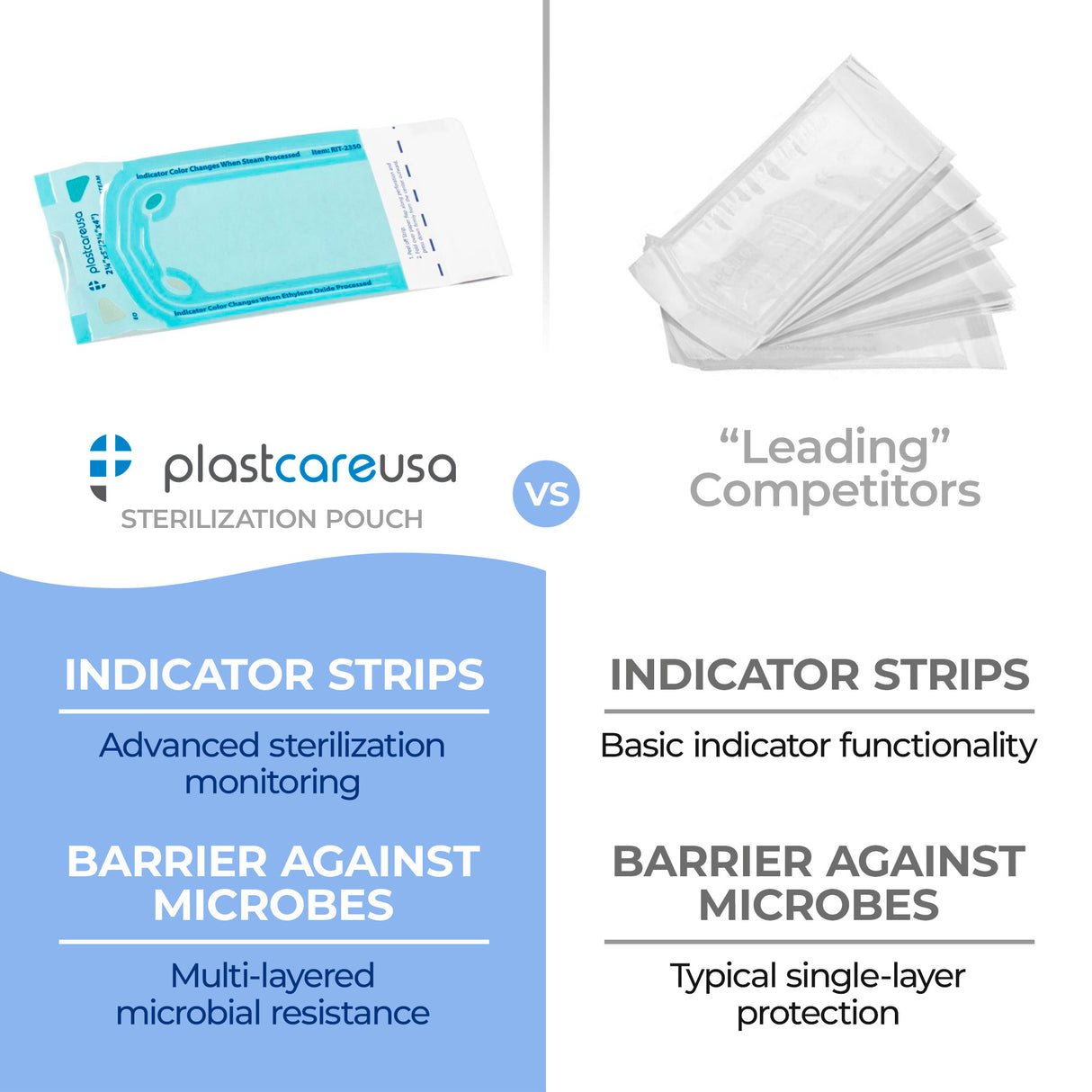 Worn Box-New 1000 2.25" x 4" Self-Sealing Sterilization Pouches by PlastCare USA (Warehouse Deal)
