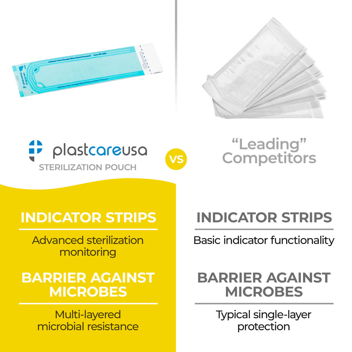 10,000 2.25" x 8" Self-Sealing Sterilization Pouches for Autoclave by PlastCare USA *Bulk Special*