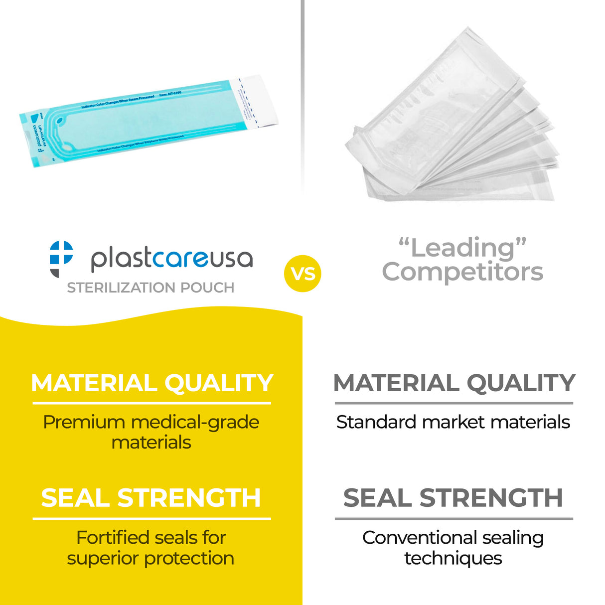 2.25" x 8" Self-Sealing Sterilization Pouches for Autoclave (Choose Quantity), by PlastCare USA