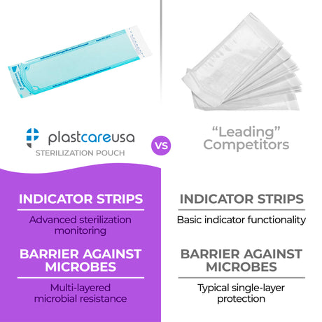 3.25" x 12" Self-Sealing Sterilization Pouches for Autoclave (Choose Quantity) by PlastCare USA - My DDS Supply