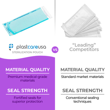 3.25" x 12" Self-Sealing Sterilization Pouches for Autoclave (Choose Quantity) by PlastCare USA - My DDS Supply