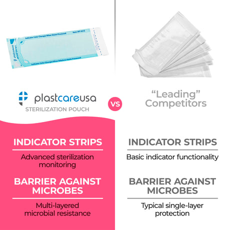 3.5" x 10" Self-Sealing Sterilization Pouches for Autoclave (Choose Quantity) by PlastCare USA - My DDS Supply