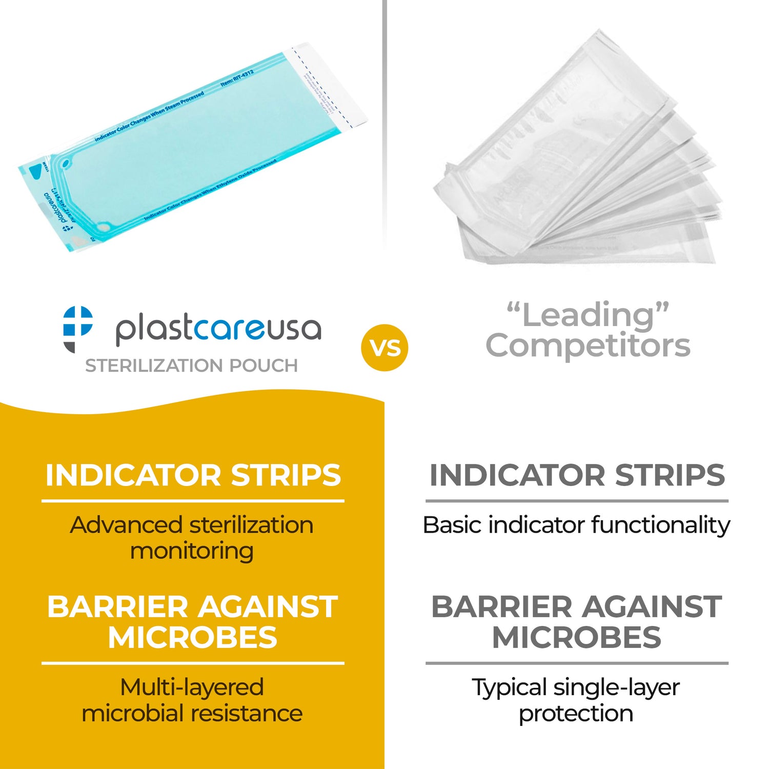 4.25" x 11" Self-Sealing Sterilization Pouches for Autoclave (Choose Quantity) by PlastCare USA - My DDS Supply