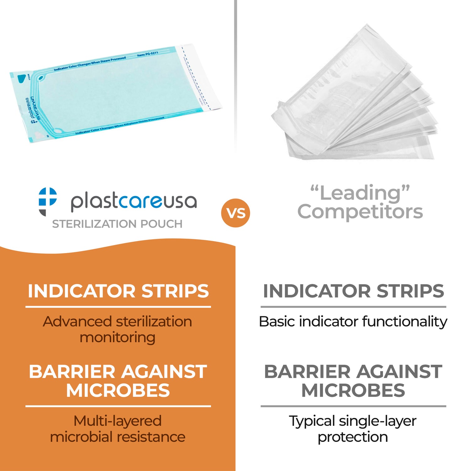 Worn Box-New 1000 5.25" x 10" Self-Sealing Sterilization Pouches by PlastCare USA (Warehouse Deal)