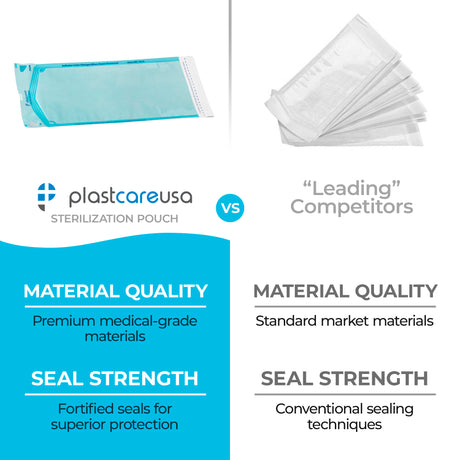 7.5" x 13" Self-Sealing Sterilization Pouches for Autoclave (Choose Quantity) by PlastCare USA - My DDS Supply