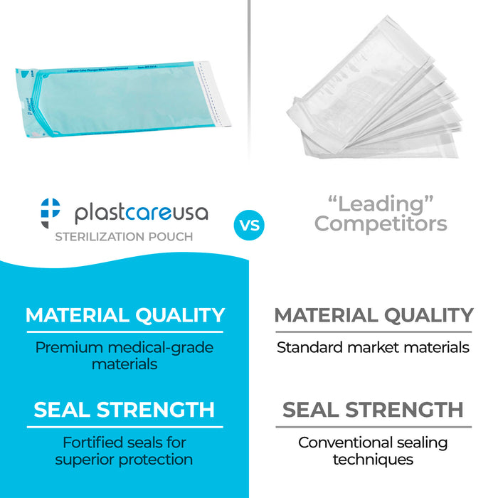 2000 7.5" x 13" Self-Sealing Sterilization Pouches by PlastCare USA (Warehouse Deal)
