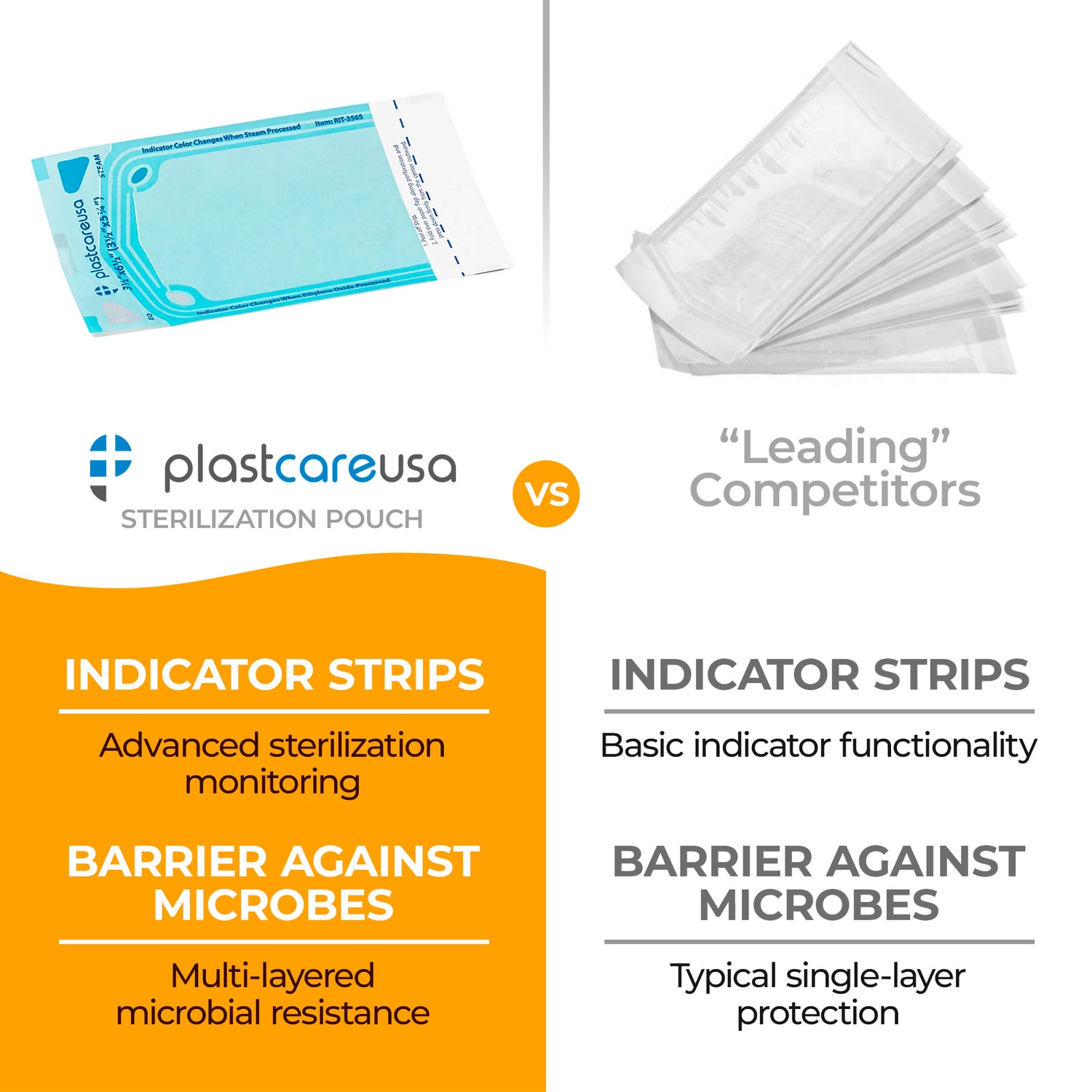 3.5" x 5.25" Self-Sealing Sterilization Pouches for Autoclave (Choose Quantity) by PlastCare USA