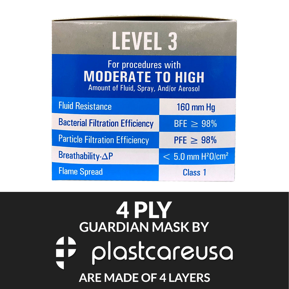 50 4-Ply ASTM Level 3 Black w/ White Stripe Surgical Masks by PlastCare USA
