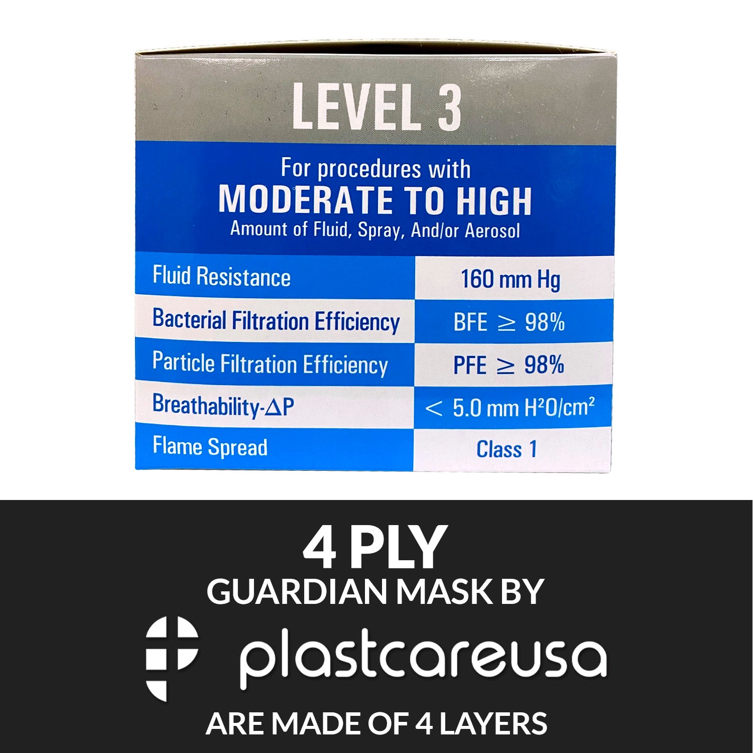 50 4-Ply ASTM Level 3 Black w/ White Stripe Surgical Masks by PlastCare USA