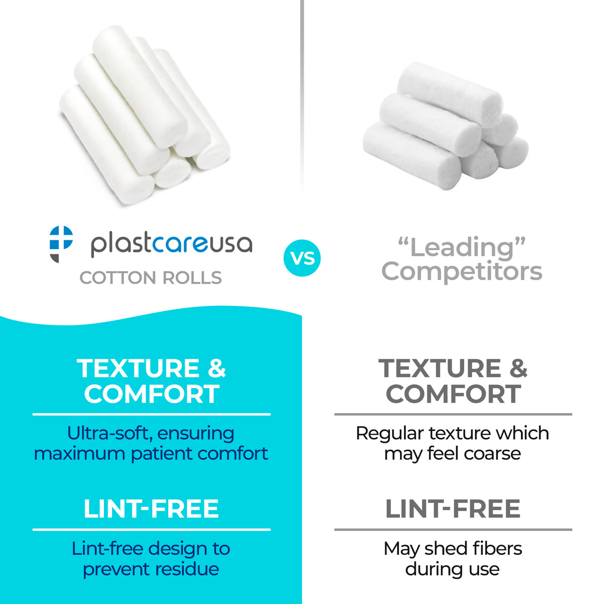 10,000 Plain Wrapped Cotton Rolls 1-1/2" x 3/8", (#2 Medium) by PlastCare USA - My DDS Supply