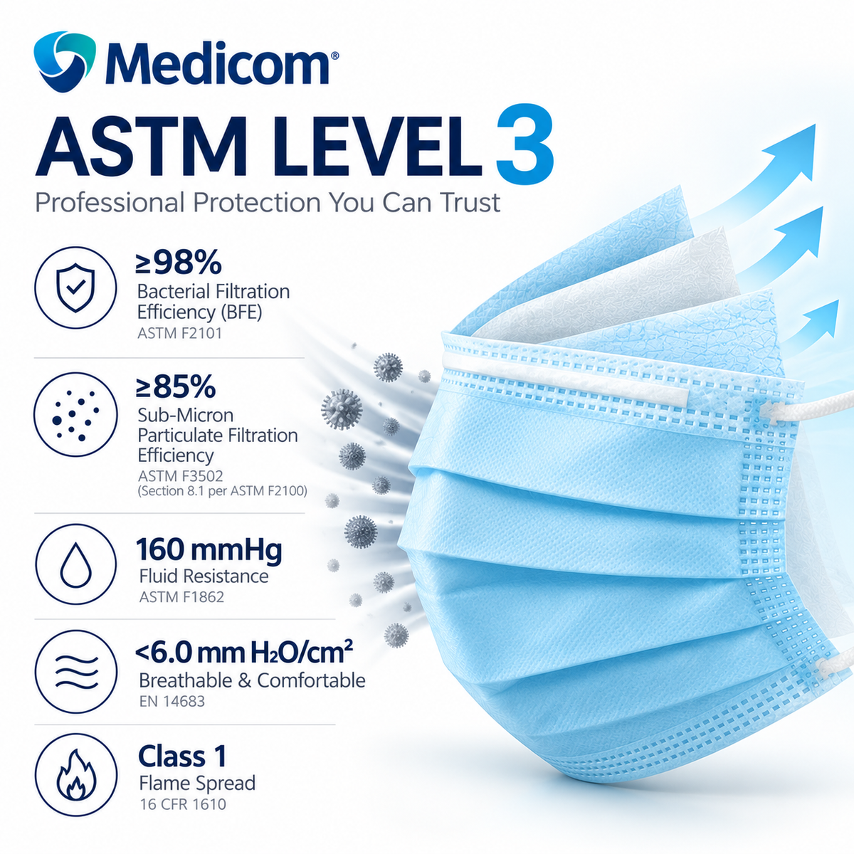 500 Medicom SafeMask Architect ASTM Level 3 Procedure Face Masks – Blue, 50/Box