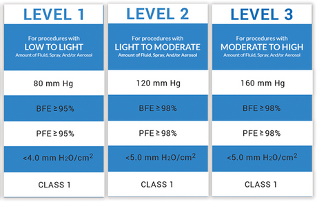 ASTM Level 2 Blue Surgical Face Mask by PlastCare USA (1 Box of 50) (Deal of the Day) - My DDS Supply