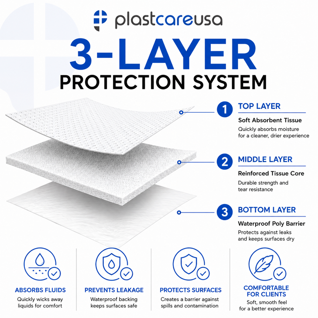 500 White 3-Ply 13x18 Dental Patient Towel Bibs (Case of 500) by PlastCare USA - My DDS Supply