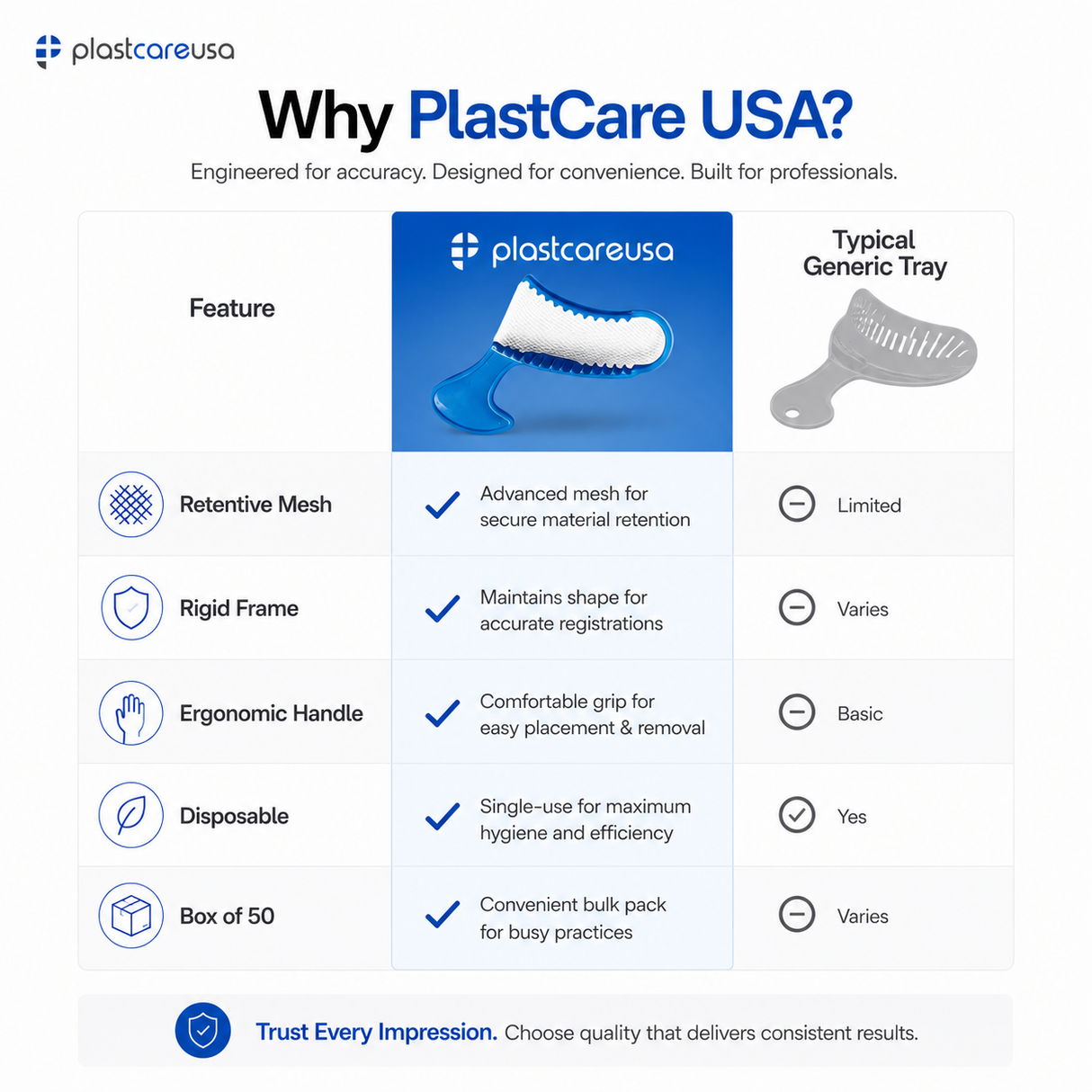 1000 x Posterior Blue Bite Registration Impression Trays (20 Boxes) by PlastCare USA