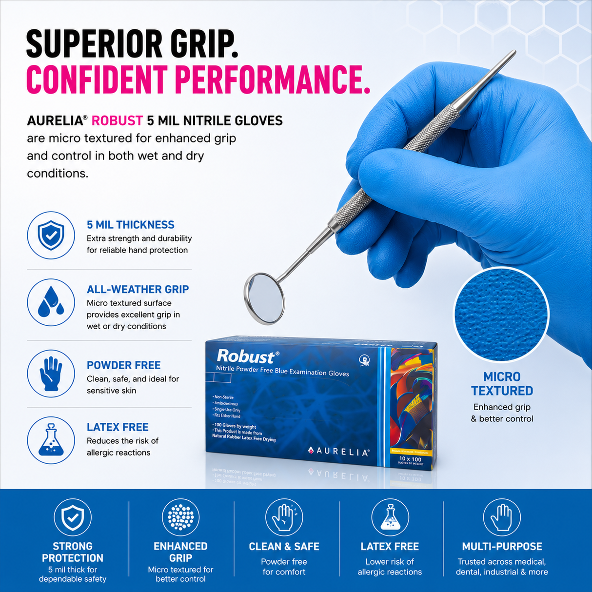 1000 Small 5 mil Aurelia Robust Blue Nitrile Powder Free Examination Gloves