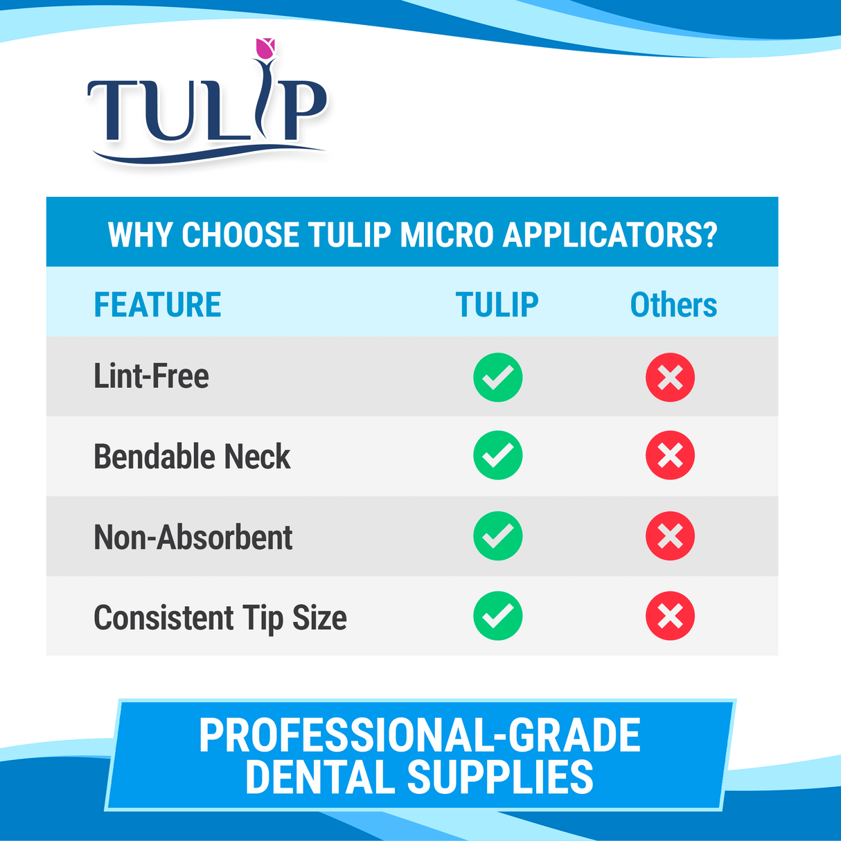 TULIP Regular Micro Applicator Brushes – Blue (2.0mm) | (4 kegs of 100) (400 Total)