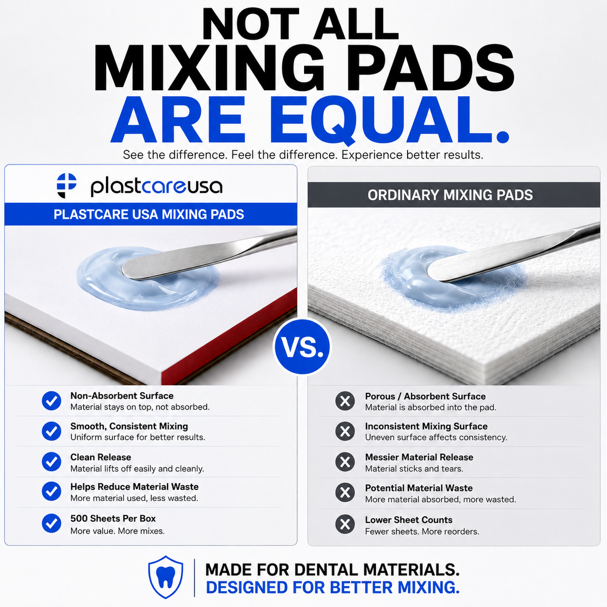 Dental Mixing Pads 3" x 5" – 500 Disposable Non-Absorbent Mixing Sheets for Cement & Composite | PlastCare USA