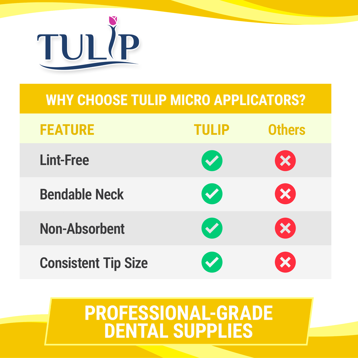 TULIP Fine Micro Applicator Brushes – Yellow (1.5mm) | (4 kegs of 100) (400 Total)