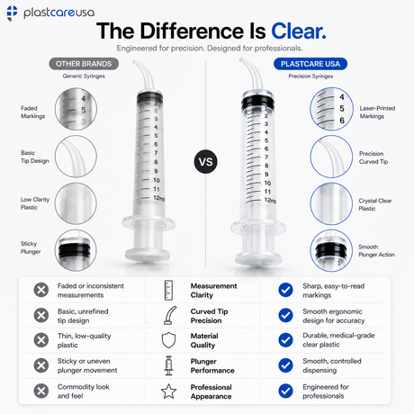 1000 x Curved Tip 12cc Monoject Style Utility Syringes (20 Boxes of 50) by PlastCare USA - My DDS Supply