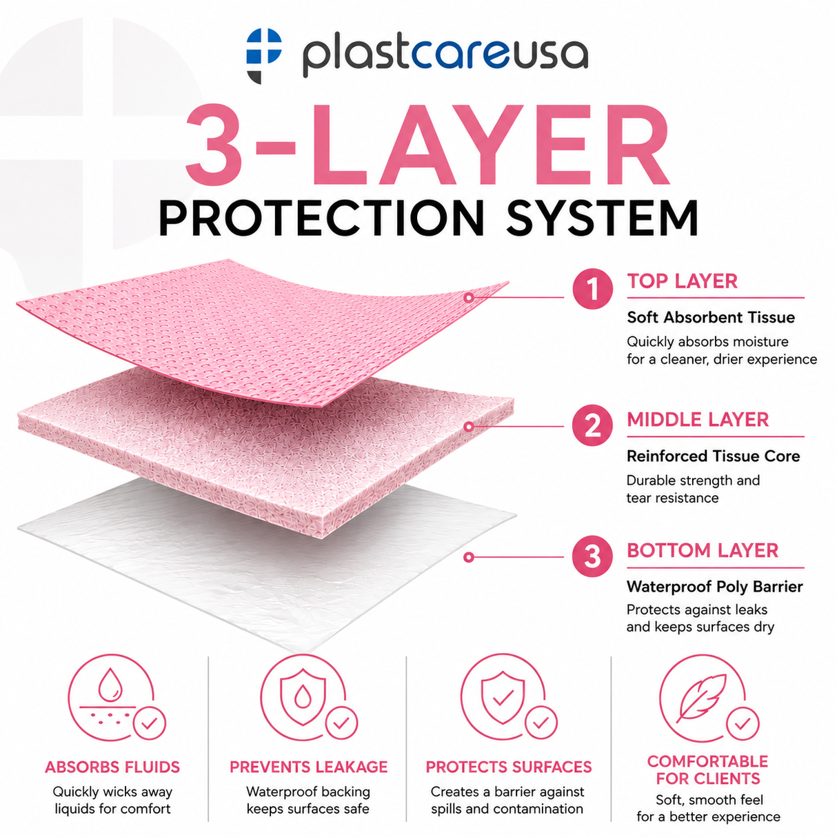 2000 Pink 3-Ply 13x18 Dental Patient Towel Bibs (4 Case of 500) by PlastCare USA - My DDS Supply
