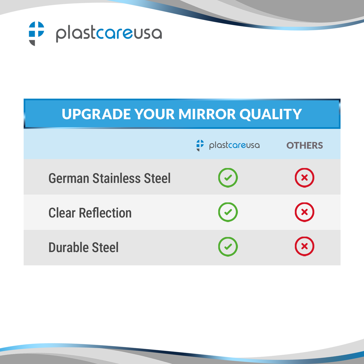 Dental Mirror No. 5 with Handle – German Stainless Steel Mouth Mirror (Autoclavable)