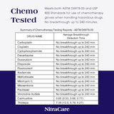 2000 Small Blue Nitrile 3.5 mil Chemo-Rated Powder Free NitraCare Examination Gloves (10 Boxes of 200)