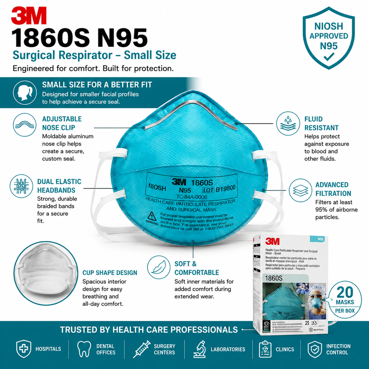 3M Small Size N95 Particulate Respirator & Surgical Mask 1860 S Series (Box of 20) (Small Size)