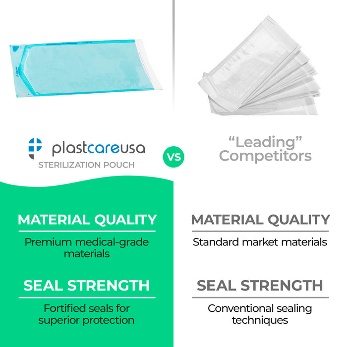 Worn Box-New 600 12" x 19" Self-Sealing Sterilization Pouches by PlastCare USA (Warehouse Deal)