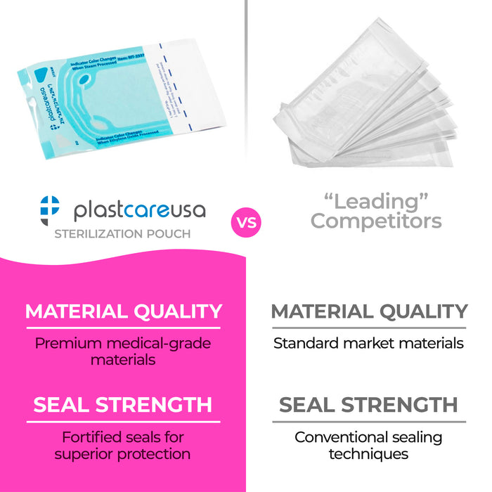 2.25" x 2.75" Self-Sealing Sterilization Pouches for Autoclave (Choose Quantity) by PlastCare USA - My DDS Supply