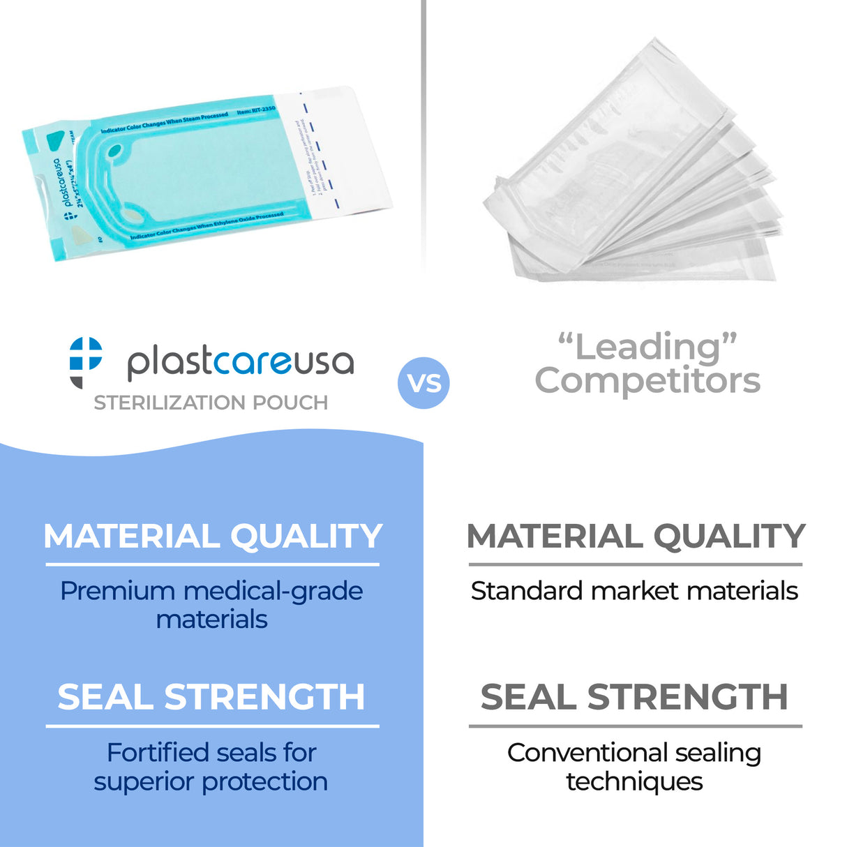 10,000 2.25" x 4" Self-Sealing Sterilization Pouches for Autoclave by PlastCare USA *Bulk Special*