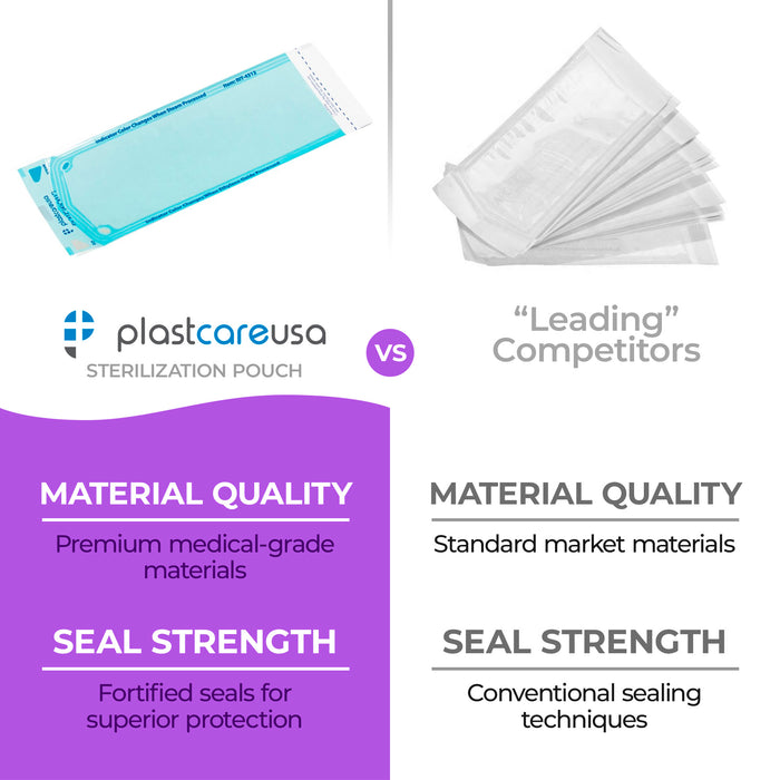10,000 3.25" x 12" Self-Sealing Sterilization Pouches for Autoclave by PlastCare USA *Bulk Special*