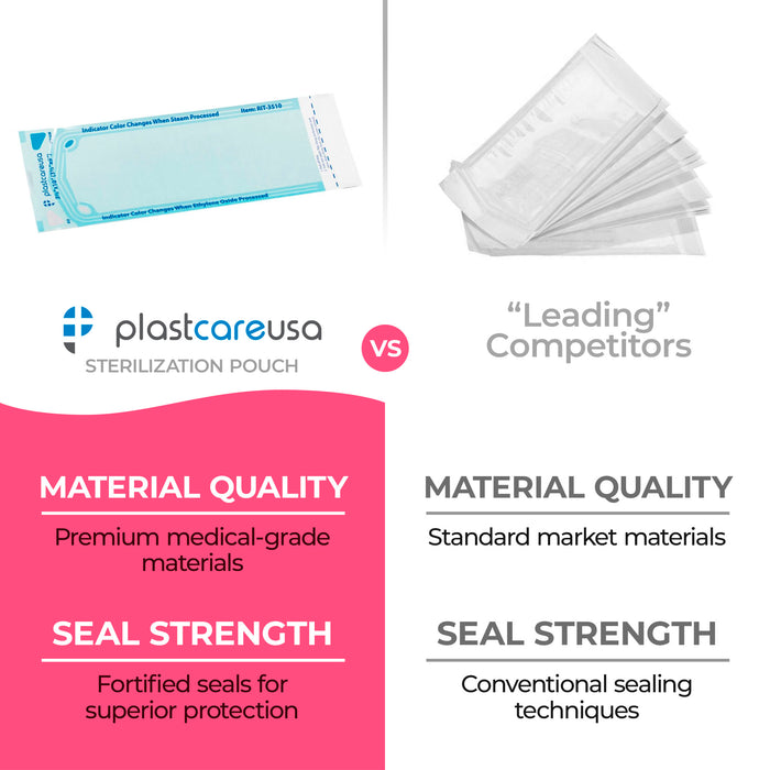10,000 3.5" x 10" Self-Sealing Sterilization Pouches for Autoclave  by PlastCare USA *Bulk Special*