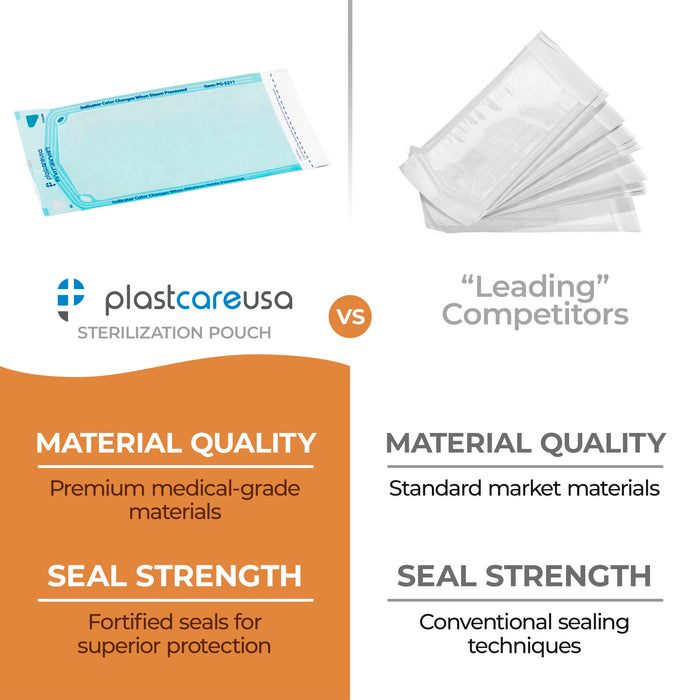 5.25" x 10" Self-Sealing Sterilization Pouches for Autoclave (Choose Quantity) by PlastCare USA