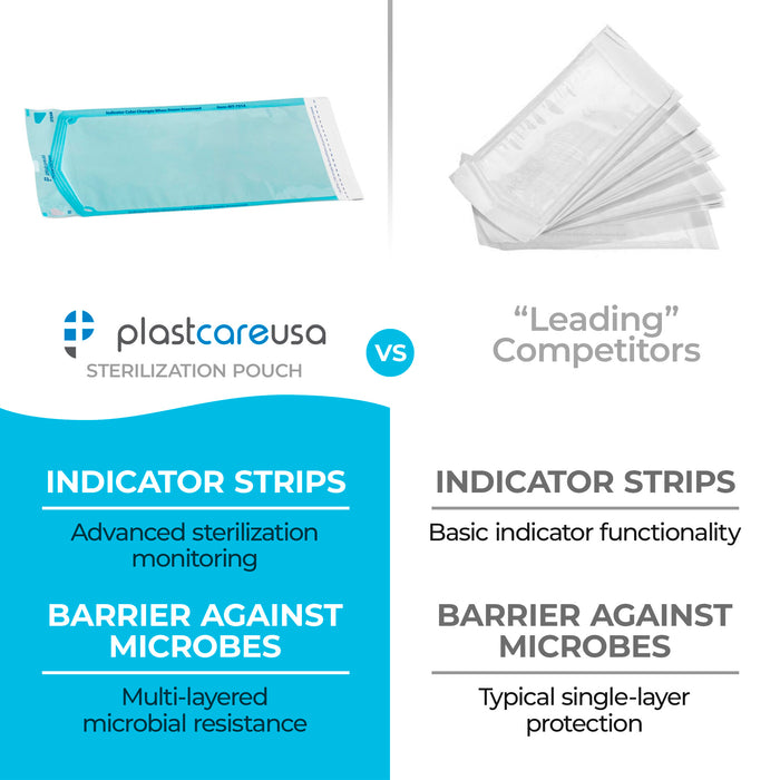 10,000 7.5" x 13" Self-Sealing Sterilization Pouches for Autoclave by PlastCare USA *Bulk Special*