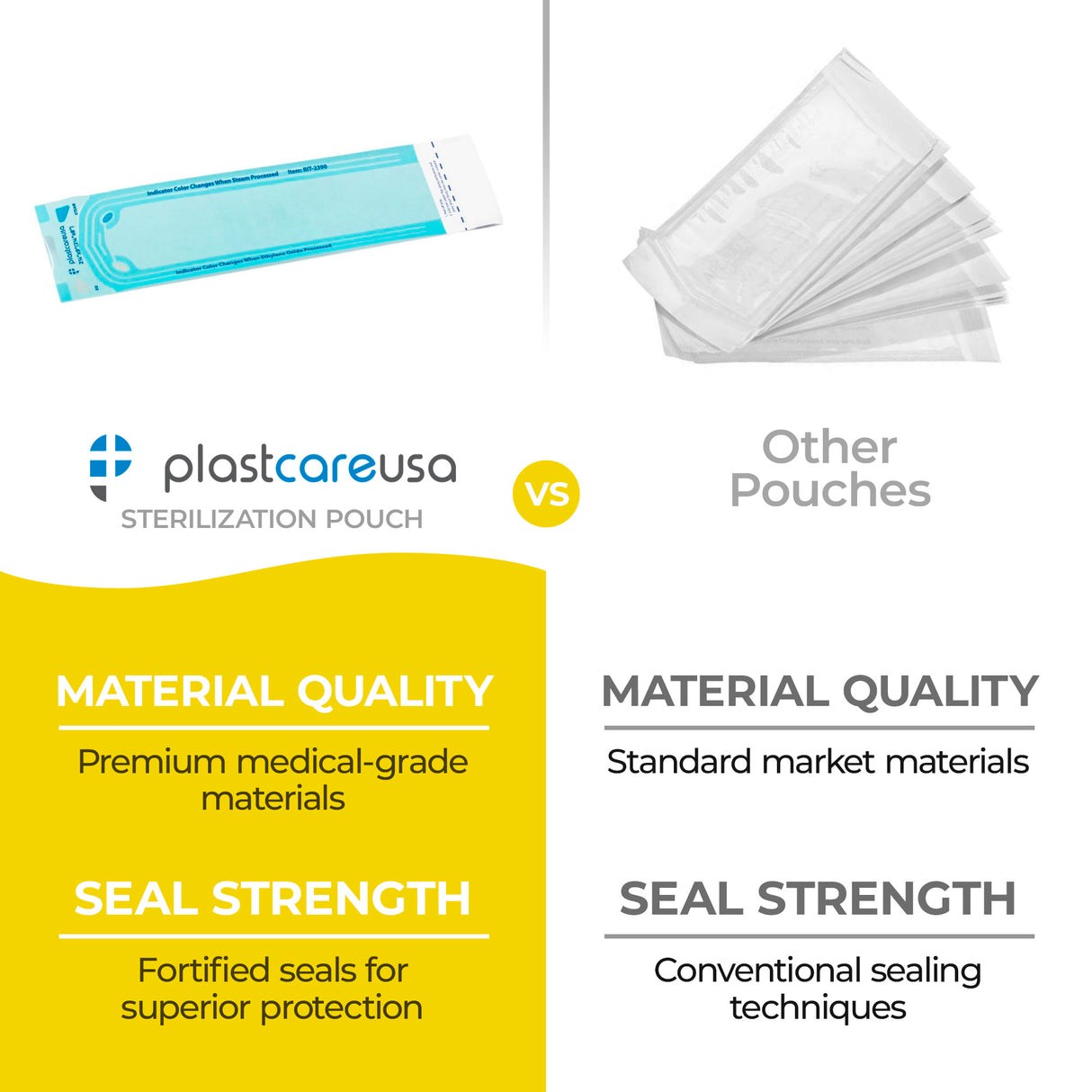 Worn Box-New 1000 2.25" x 9" Self-Sealing Sterilization Pouches by PlastCare USA