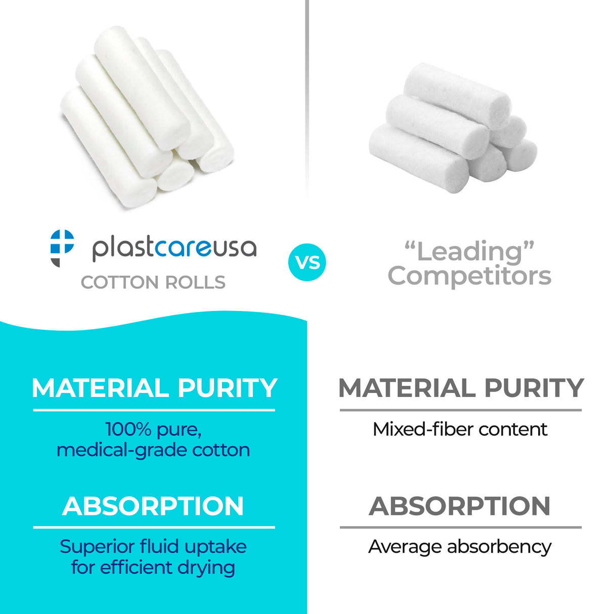 20,000 Plain Wrapped Cotton Rolls 1-1/2" x 3/8", (#2 Medium) by PlastCare USA - My DDS Supply